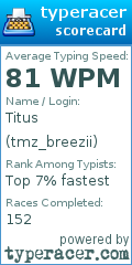 Scorecard for user tmz_breezii