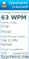 Scorecard for user tn1ip
