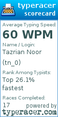 Scorecard for user tn_0