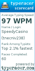 Scorecard for user tnecniv238