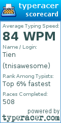 Scorecard for user tnisawesome