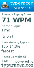 Scorecard for user tnorr