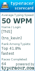 Scorecard for user tns_kevin