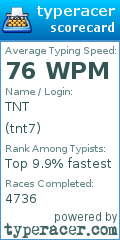 Scorecard for user tnt7