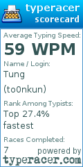 Scorecard for user to0nkun