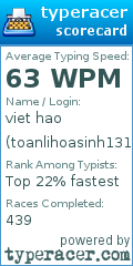 Scorecard for user toanlihoasinh131