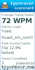 Scorecard for user toast_om_nom