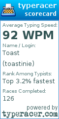 Scorecard for user toastinie