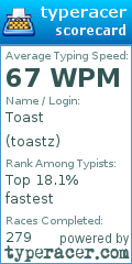 Scorecard for user toastz