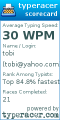 Scorecard for user tobi@yahoo.com