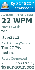 Scorecard for user tobi2212