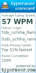 Scorecard for user tobi_uchiha_rama