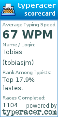 Scorecard for user tobiasjm