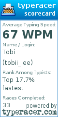 Scorecard for user tobii_lee