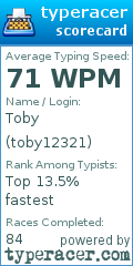 Scorecard for user toby12321