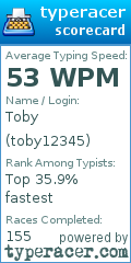 Scorecard for user toby12345