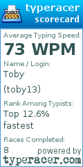 Scorecard for user toby13