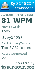 Scorecard for user toby2408