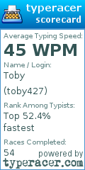 Scorecard for user toby427