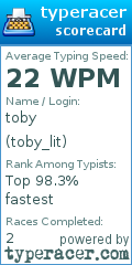 Scorecard for user toby_lit