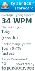 Scorecard for user toby_lu