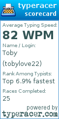 Scorecard for user tobylove22