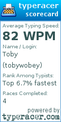 Scorecard for user tobywobey