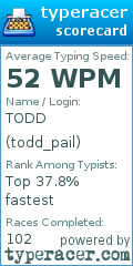 Scorecard for user todd_pail