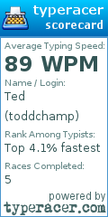 Scorecard for user toddchamp