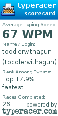 Scorecard for user toddlerwithagun