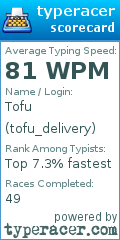 Scorecard for user tofu_delivery