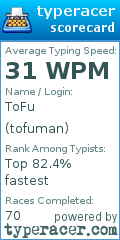 Scorecard for user tofuman