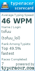 Scorecard for user tofuu_lol