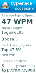 Scorecard for user togaa_