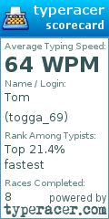 Scorecard for user togga_69