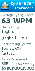 Scorecard for user toghrul1995