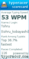 Scorecard for user tohru_kobayashi