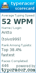 Scorecard for user toivo999