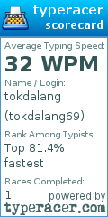 Scorecard for user tokdalang69