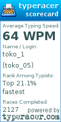 Scorecard for user toko_05