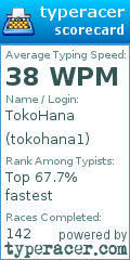 Scorecard for user tokohana1