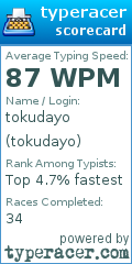 Scorecard for user tokudayo