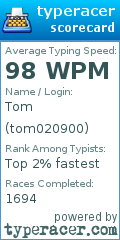 Scorecard for user tom020900