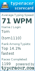 Scorecard for user tom1110