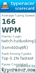 Scorecard for user tom400iq6ft