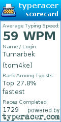 Scorecard for user tom4ke