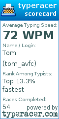 Scorecard for user tom_avfc