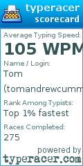 Scorecard for user tomandrewcumming