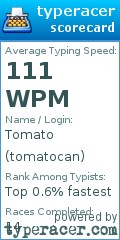 Scorecard for user tomatocan