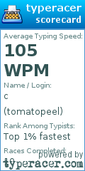 Scorecard for user tomatopeel
